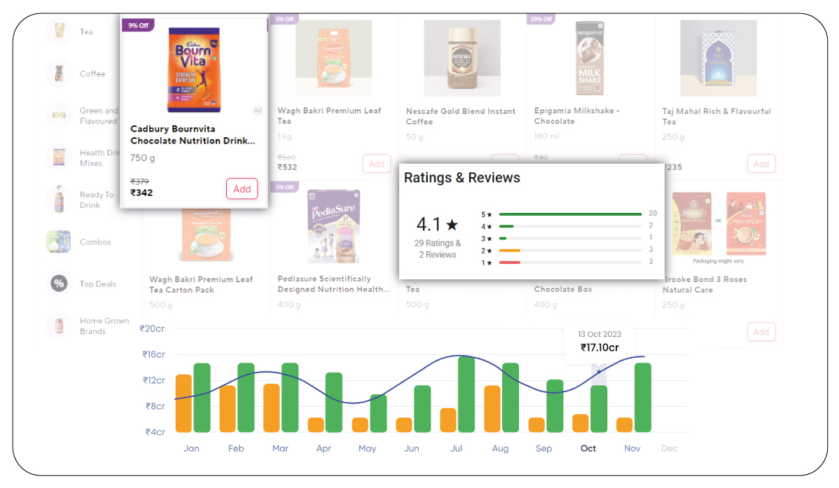 Significance-of-Collecting-Product-Data-from-Zepto